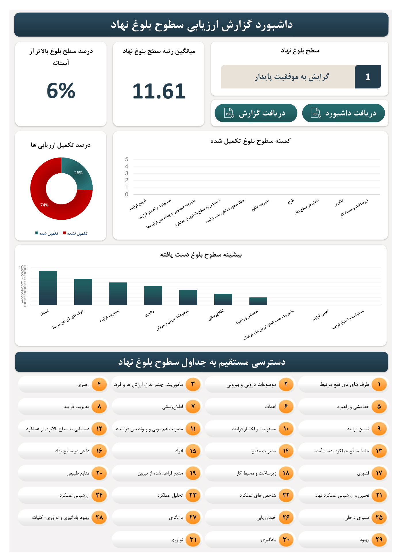 main-dashboard
