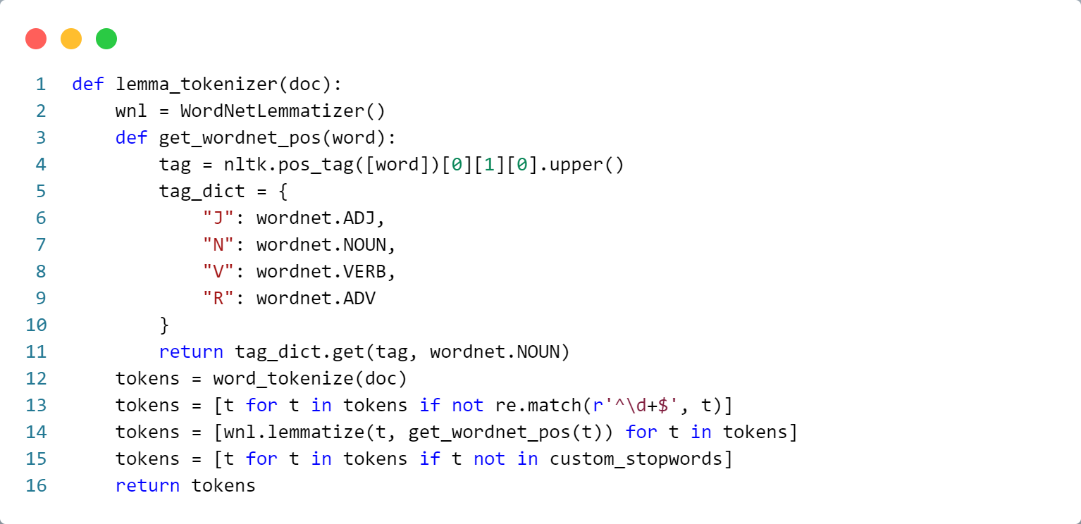 custom tokenizer